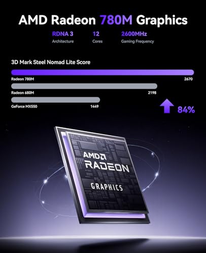 NiPoGi AM21 Mini PC W-11 Pro, AΜD Ryzen 7 8745HS (8C/16T, tot 4,9 GHz), 16 GB DDR5 5600MHz 512 GB M.2 NVME SSD Mini Desktop Computer, AΜD Radeon 780M, 4K Quad-Screen-Display, 2×HDMI, DP, WiFi 6 - Afbeelding 5