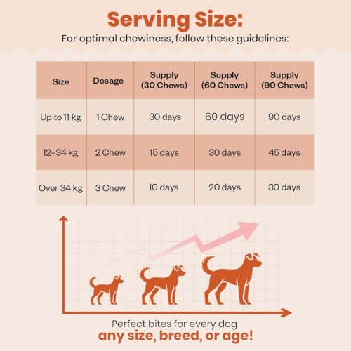 Image of Omega 3 & 6, Salmon Oil Skin & Coat Supplement for Dogs | with Krill Oil, Biotin, Collagen & Zinc | Promotes Shiny, Healthy Coat | 90 Soft Chews