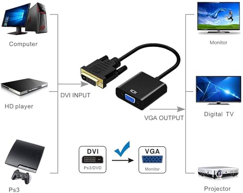 Image of ETZIN DVI to VGA Adapter, 1080p Active DVI-D to VGA Adapter Converter 24+1 Male to Female Adapte (DVI-to-VGA-Cable) EPL-225TC(DV-I to VGA)