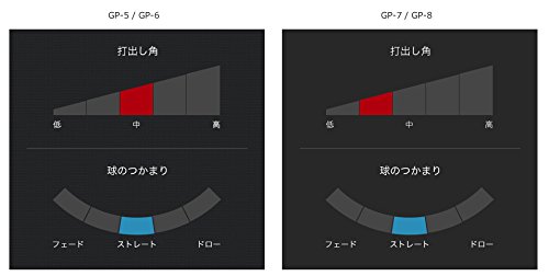 Amazon | GRAPHITE DESIGN(グラファイトデザイン) GP Tour AD GP-7  