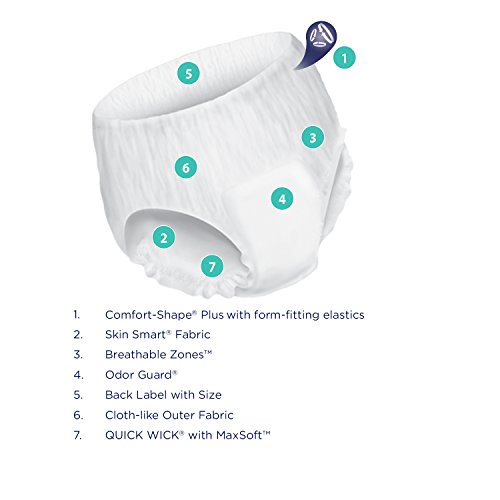 Prevail Maximum Absorbency Incontinence Underwear, X-Large, 14 Count #TOP3