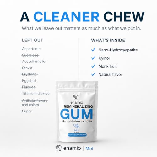 Image of Enamio Remineralizing Gum, Nano Hydroxyapatite Gum, Xylitol Gum Mint 2 Pack