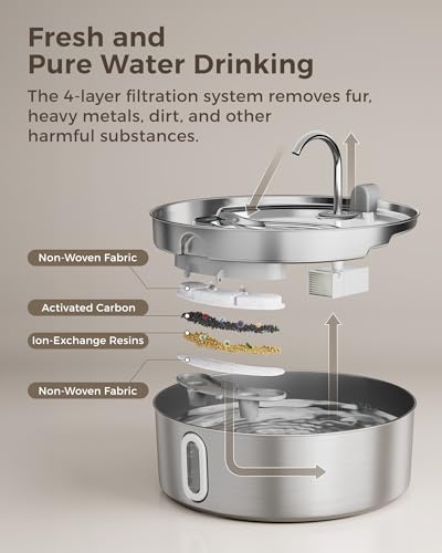 image for Smartoo Dog Water Fountain for Large Dogs 7L/236oz Stainless Steel Dog