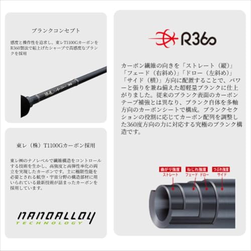 メジャークラフト アジングロッド 鯵道 3G AD3-5102L/S 3枚目