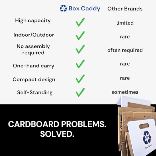 Image of Box Caddy - Cardboard Recycling Organizer. The ultimate solution to store, transport, and recycle your boxes. Eliminates cardboard clutter. (White /Blue with Wall Bar)