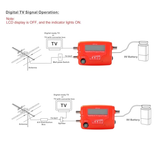 Détecteur de signal TV satellite mesureur force d'antenne portable boussole