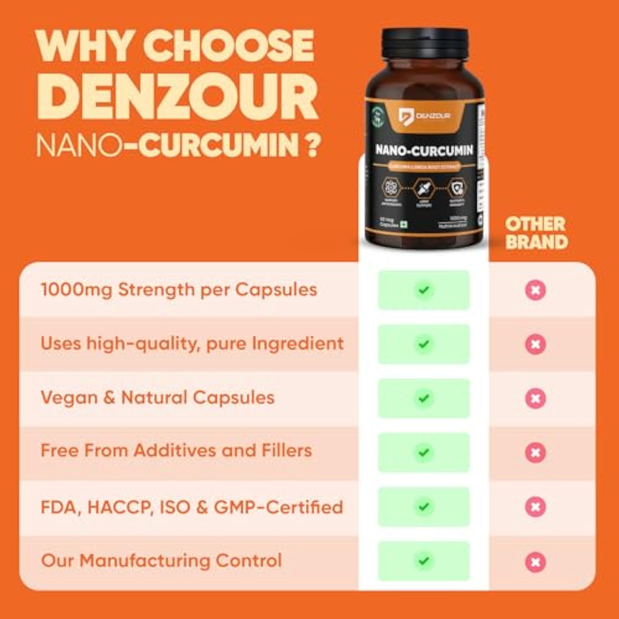 Nano Curcumin Capsules 1000mg