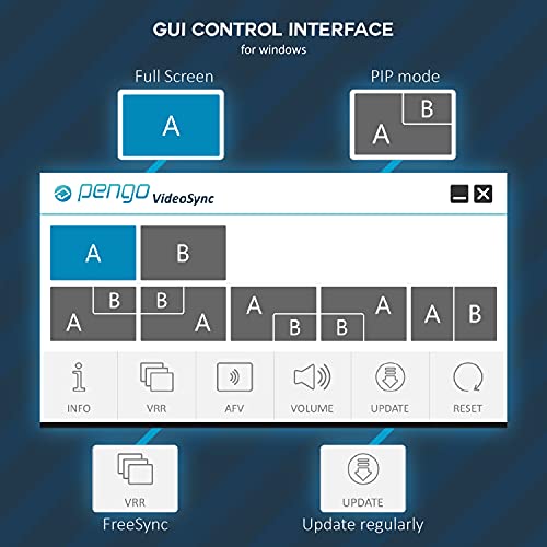 Pengo Dual Hdmi Videosync Game Capture Card [Special] Supports 240Fps Freesync/Vrr Monitor Hdr Pass-Through, 2 Channel Hdmi Input, Video Capture 4K30Fps, 1080P120Fps, Live Stream Pc Games Consoles/Win #TOP5