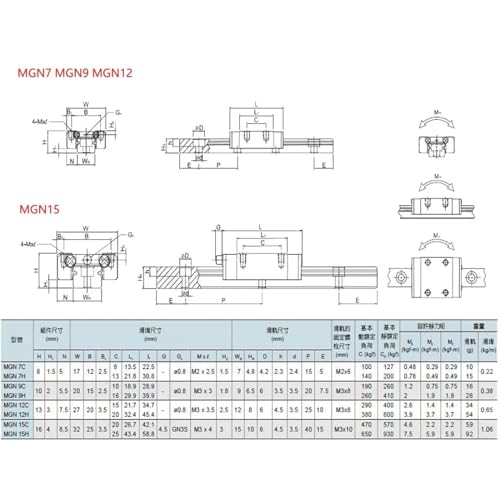 MGN12H guide linéaire 400mm à haute rigidité et finition phosphatée - 3