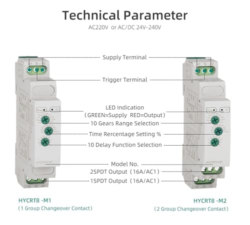 Timer switch programmable 220V pour automatiser l'éclairage LED du jardin