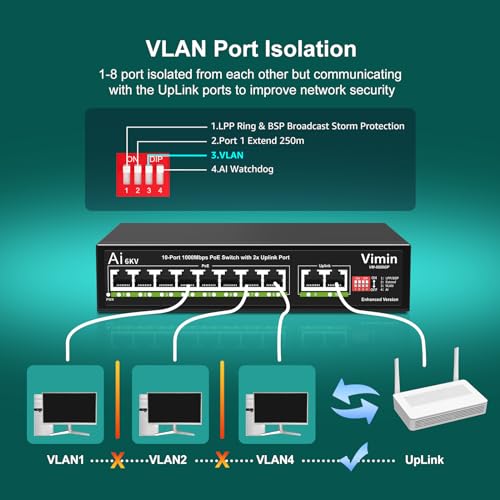 Image of 10-Port Gigabit PoE Switch, VIMIN 8-Port Unmanaged 10 /100 /1000Mbps Network PoE Switch with 2 Uplink Ports, AI Watchdog PoE Switch, VLAN, Extend 250m, Support IEEE802.3af /at