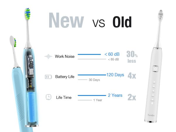 Image of 7AM2M Sonic Electric Toothbrush for Adults,Type-C Charging Run for 120 Days | 6 Brush Heads & 5 Modes, 40000VPM Powered Rechargeable Toothbrush, Smart Timer, IPX7 Waterproof, Travel&Home Use, Light Blue
