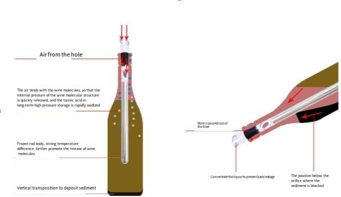 Miniatura 4 de WITTYL Palo De Enfriamiento De Vino Vino Buddy, Palo De Enfriamiento De Vino Vino Buddi, Enfriador De Vino De Acero Inoxidable De Tres En Uno, Con