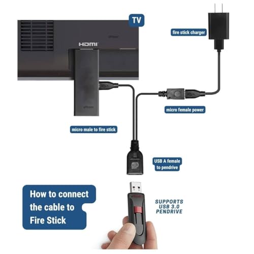 Image of Micro Usb Otg Cable Y Splitter With Power For Firestick And Smartphones - Black