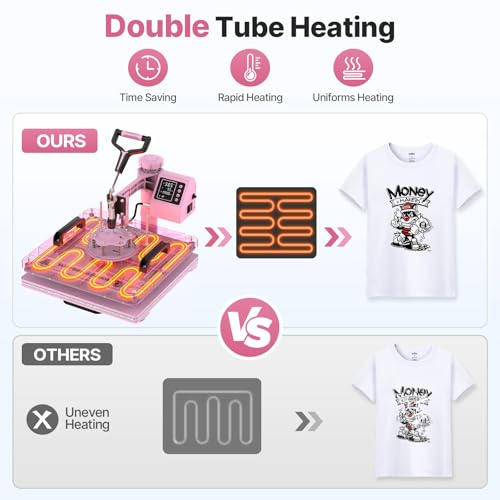 Image of Slendor 15x15 Inch Heat Press 5 in 1 Heat Press Machine, 360-Degree Swing Away Digital T Shirt Pressing Machine Multifunction Heat Transfer Sublimation Combo for T Shirts Mugs Hat Plate Cap