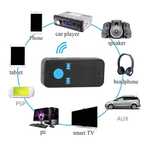 Adaptador de viva-voz receptor de música para carro-size1