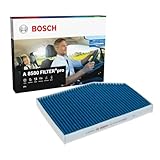 Bosch Automotive