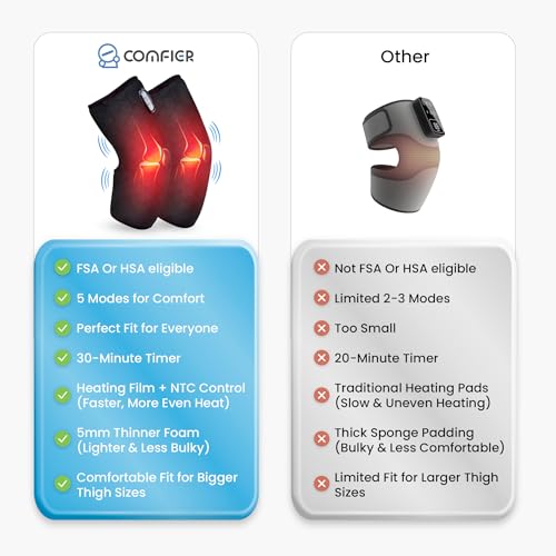 COMFIER Heated Knee Massager with Heating Pad for Knee Pain Relief,Gifts for Men Women Dad Mom,Knee Warmers Wrap, FSA or HSA Eligible,Heated Knee Pad for Men Women Seniors (PACK OF 2)
