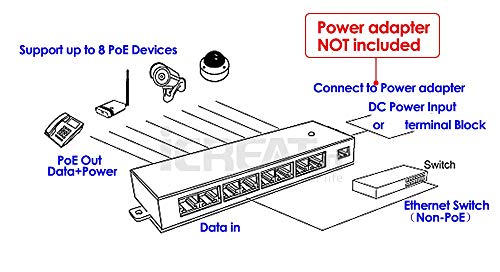 iCreatin 8 Multi Port PoE+ Injector Midspan for 8 Devices, Add Power Over Ethernet to Any Switch. Use with External Power Supply for Passive or 802.3af/at Devices. - Thumbnail 4