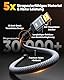 SNOWKIDS HDMI 2.1 Kabel 2meter Zertifiziertes, HDMI Kabel 10K 8K 48Gbps Highspeed 8K@60Hz 4K@120Hz 7680P DTS:X,HDCP 2.3,HDR 10,eARC, Kompatibel mit PS/5/4/3 HDTV Monitor