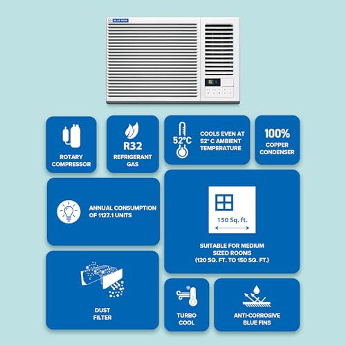 Image of Blue Star 1.5 Ton 3 Star, New Star Rated, Window AC (Copper, 2 Way Swing, Multi Sensors, Blue Fins, Self Diagnosis, WFA318GXU, White)