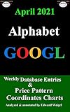April 2021 Alphabet GOOGL Weekly Database Entries & Price Pattern Coordinates Charts