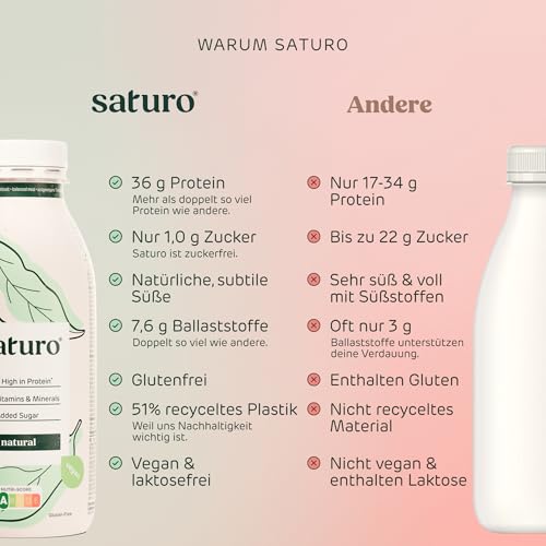 Saturo Trinknahrung Natural | Astronautennahrung | 36 g Protein, zuckerfrei, 400 kcal | Trinknahrung Mit Wertvollen Nährstoffen | 6 x 400 ml