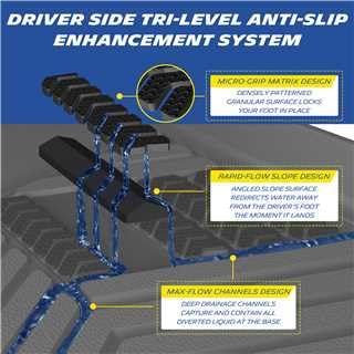 Image of Michelin Vehicle Mats, All-Weather TPE Custom Fit Liner for 2018-2024 BMW X3 & 2019-2025 BMW X4 (3 Piece), Premier