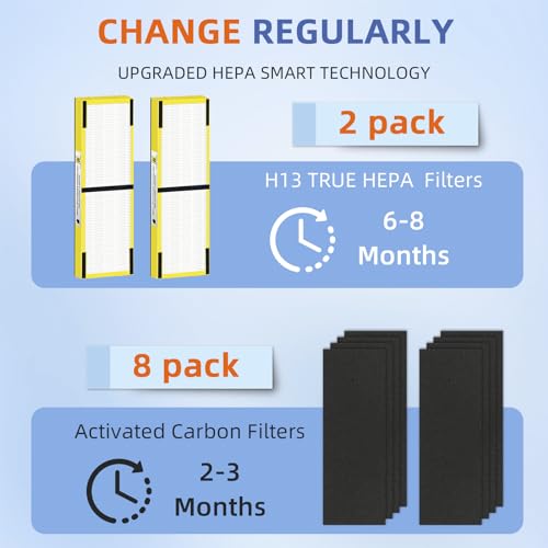 Image of FLT4825 HEPA Filter B Replacement Compatible with G-Guardian Air Purifiers AC4825 AC4825E AC4825W AC4300 AC4800 AC4900 AC4850,2 H13 True HEPA Filters+8 Carbon Pre-Filters