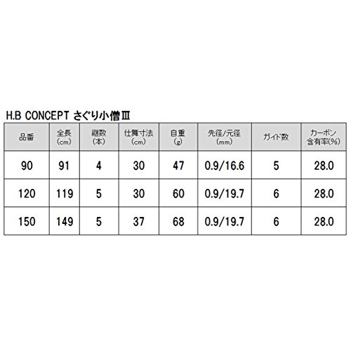 TAKAMIYA(タカミヤ) H.B CONCEPT さぐり小僧III 120 KW-2404 4枚目