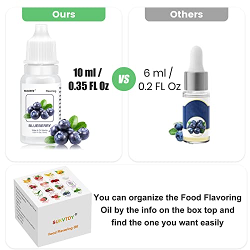 Food Flavoring Oil,16 Lip Gloss Flavoring Oil for Candy Making-Concentrated Candy Flavors for Lip Balm,Baking,Cooking,Drinks, Soap and Slime Making- 0.35 Fl Oz（10ml）