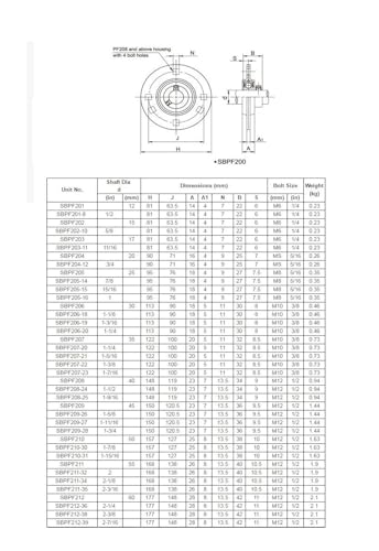 Boîtier PF 204 roulement acier estampé à 3 boulons pour axe 20 mm et 19mm