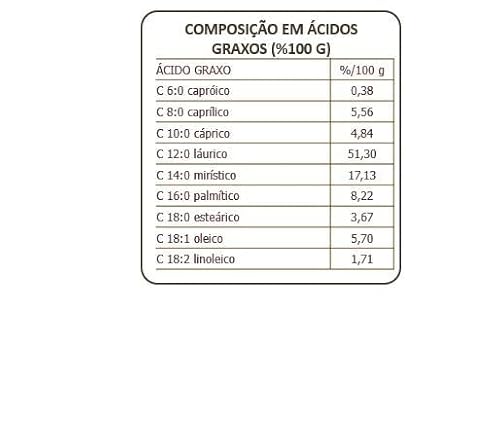 Santo Oleo Oleo De Coco Extra Virgem Da Polpa Pouch 100Ml (1087)