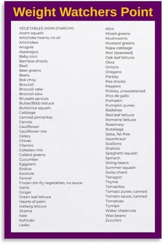 Real Food List Poster toile cadre pour coin repas et cuisine