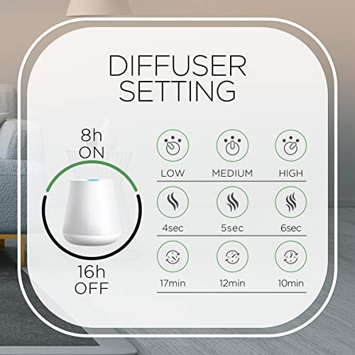 Air Wick Essential Mist, Essential Oil Diffuser, (Diffuser + 1 Refill), Mandarin & Sweet Tangerine, Air Freshener (Device And Packaging May Vary) #TOP4