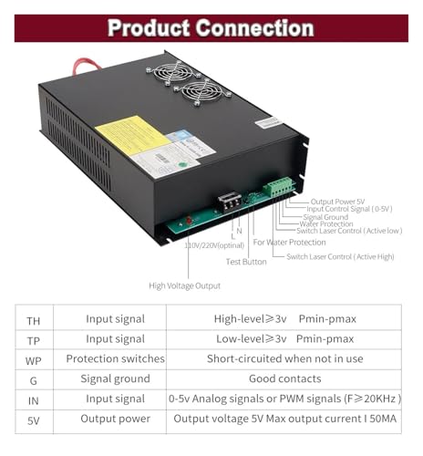 Alimentation YL-U2 150W transformateur électrique épuré 220V - 3
