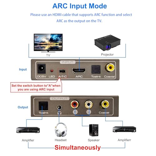 Tiancai 192KHz Multi-Function Audio Converter HDMI ARC Toslink (Optical, SPDIF) or Coaxial - 3.5mm Jack + Stereo R/L + Toslink (Optical, SPDIF) + Coaxial Multiport Output Simultaneously