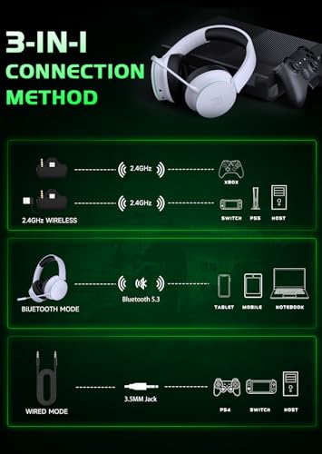 Image of RYR Wireless Gaming Headset, Bluetooth 5.3, 3D Surround Sound, Rotatable Earmuffs, Wireless Gaming Headphones with Noise Canceling Microphones for Xbox Series X|S, Xbox One, Sega Gear, Mac-Blackwhite