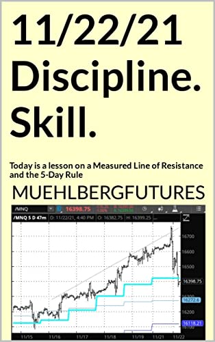 nasdaq futures for today
