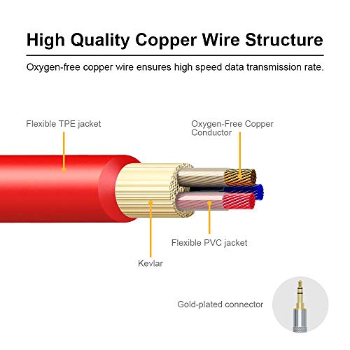 Cable Auxiliar 3.5mm de 1.2 m para Audio miniatura 2
