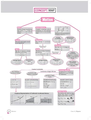 Image of MTG Foundation Course Class 9 Physics Book (Edition 2025) For IIT JEE, NEET, NSO Olympiad, CUET, KVPY & Boards Exam | Based on NCERT Pattern