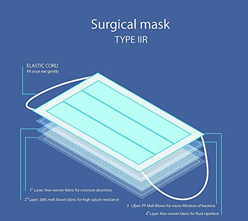 KAROFI - Pacco da 2500 Mascherine Chirurgiche TIPO...