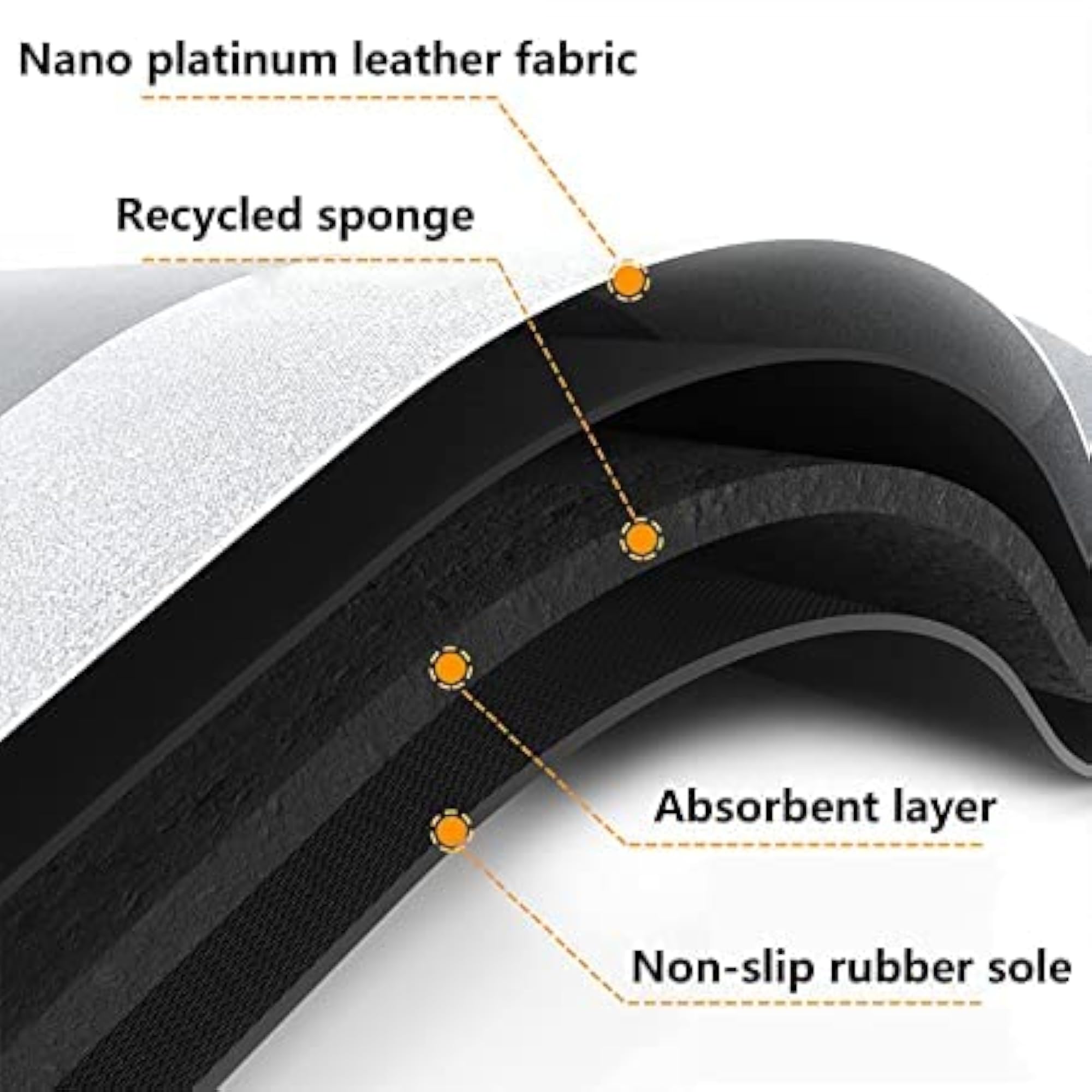 Absorbent Quick Drying Floor Mat, Memory Foam Bath Mat