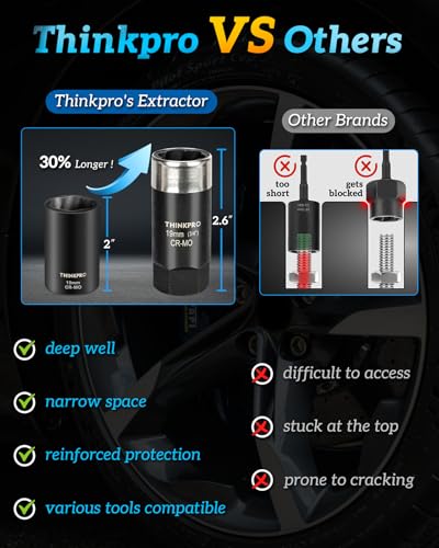 Thinkpro Heavy Duty Wheel Lock Removal Kit