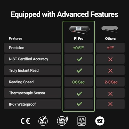 ThermoMaven Professional Meat Thermometer Digital, 0.6 Sec Instant Read, ±0.5℉ NIST Certified Accuracy, IP67 Waterproof, Bright Backlit, Temperature Indicator for Grill, BBQ, Smoker