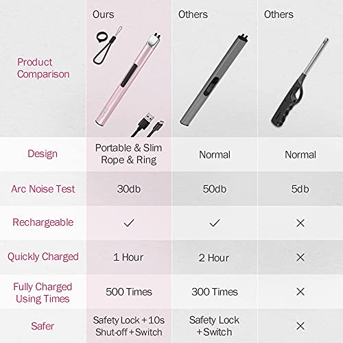 Candle Lighter, Electric Lighter Rechargeable Usb Lighter, Arc Windproof Flameless Plasma Lighter Long Stick With Rope And Ring, No Butane Fluid, Perfect For Candle Bbq Camping Kitchen Stove, Pink #TOP7