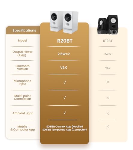 Image of Edifier R20BT Computer Speakers, 2.75 inch Full-Range Drivers, Bluetooth 6.0,Touch Controls, AUX & USB-C Inputs, Headphone Jack, Custom Ambient Light & Sound Profiles via APP- White