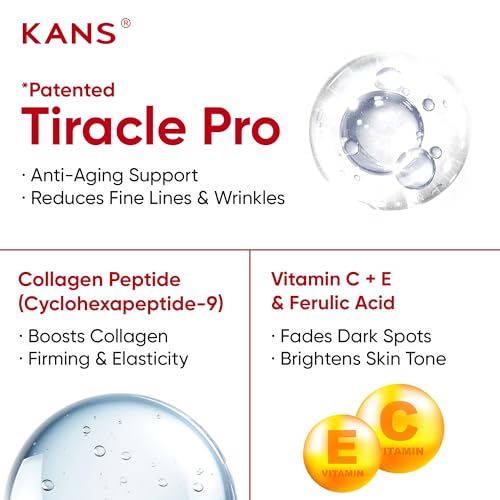 Image of KANS Collagen Boosting Copper Peptide Anti-Aging Serum 30 ml, Advanced Anti-Aging Face Serum, Korean Glow Cyclohexapeptide-9, Patented Tiracle PRO, Boosts Collagen, Reduces Fine Lines & Wrinkles