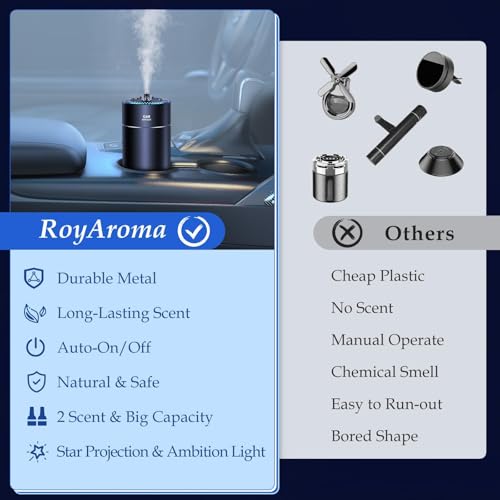 Image of RoyAroma Smart Car Air Fresheners with 160ml Car Essential Oils