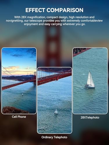 MIAO LAB 28X HD Telephoto Lens